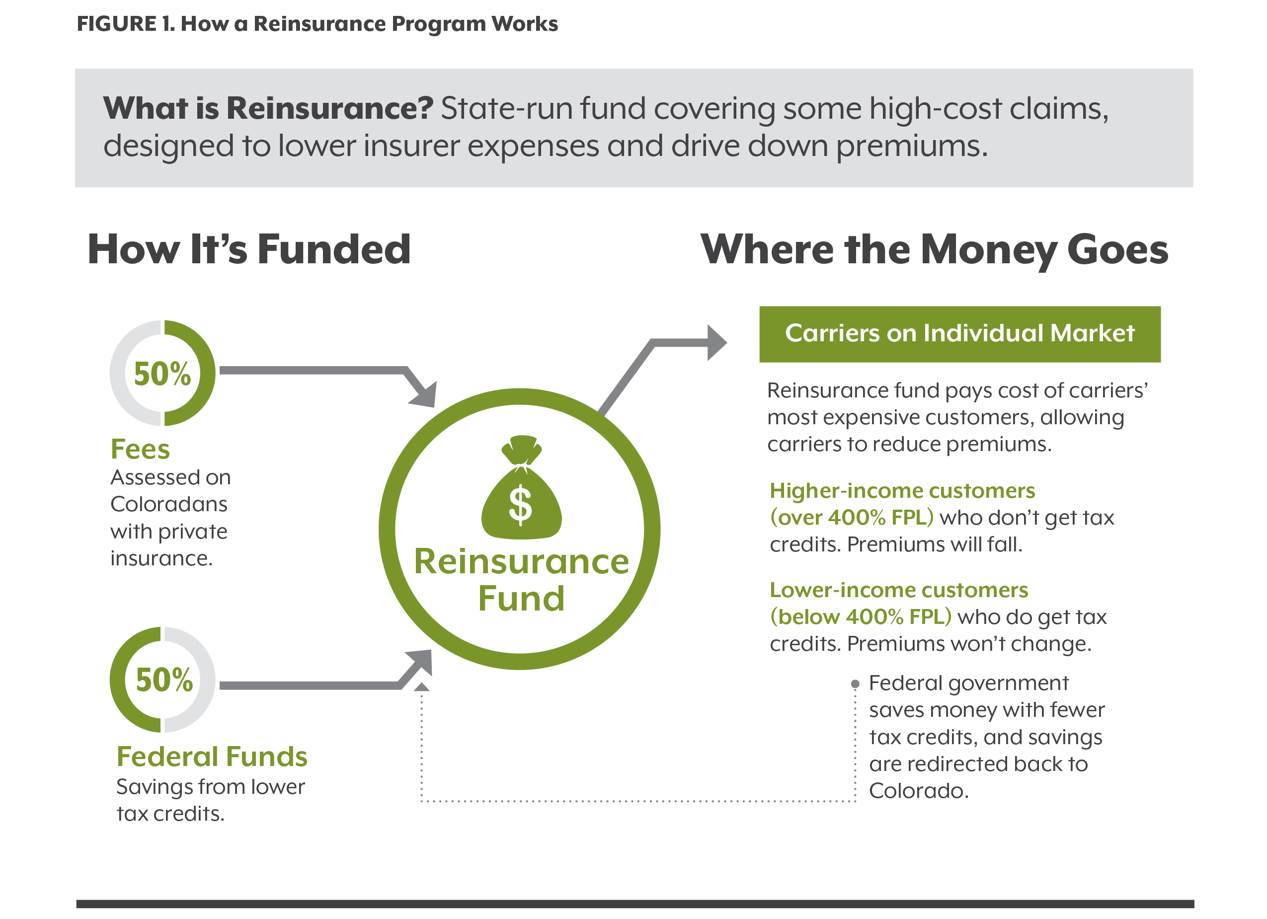 A Game-Changer for High Insurance Prices? | Colorado Health Institute